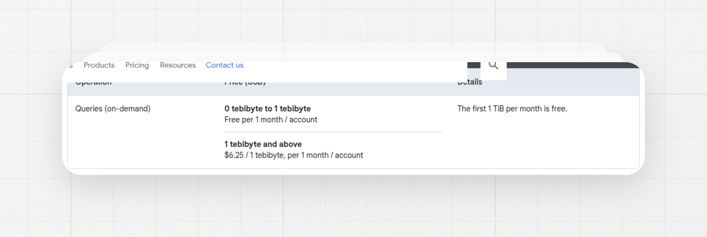 bigquery on-demand query pricing